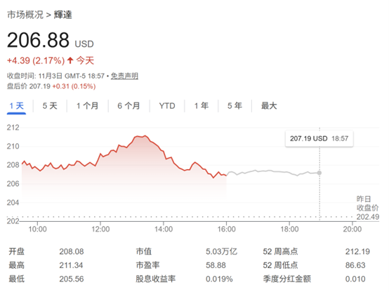 华尔街集体唱多英伟达：8.5万亿美元市值可期
