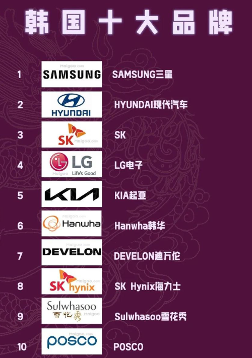 韩国500强公司第三季度自由现金流同比激增42%