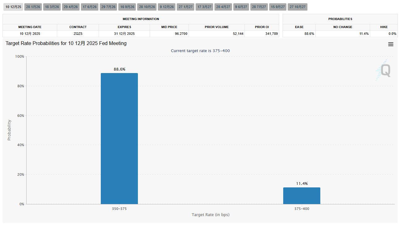 美联储年内最后一次“鹰派降息”即将来袭