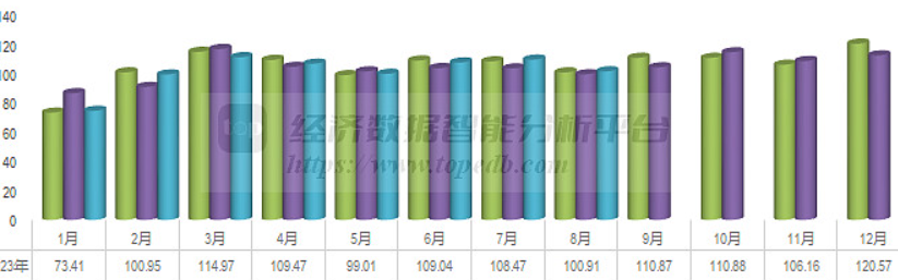 日本2月出口同比增长4.2%
